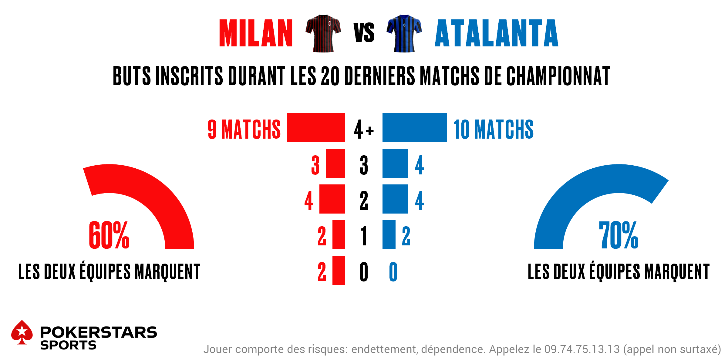 MIlan v Atalanta - Totals FR